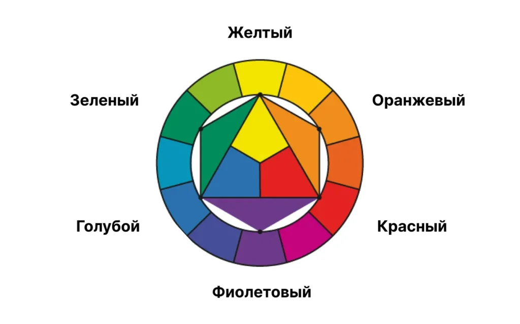 Цветовой круг Иттена