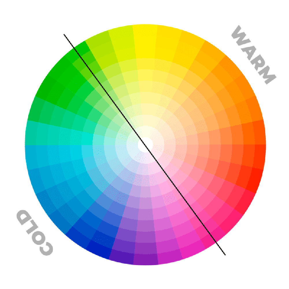 Кольорові схеми на колі Іттена