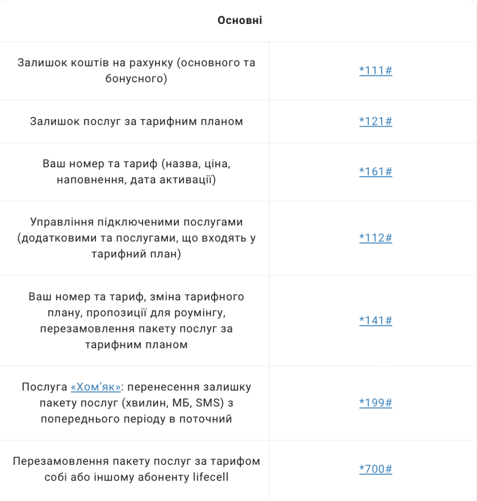 Перевірити тарифний план Lifecell