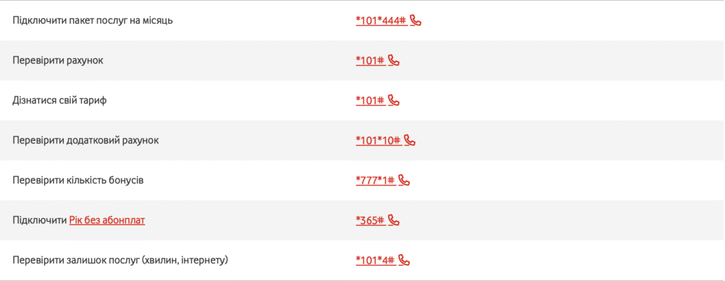 Як перевірити рахунок на Водафон? Перевірити стан рахунку на Vodafone