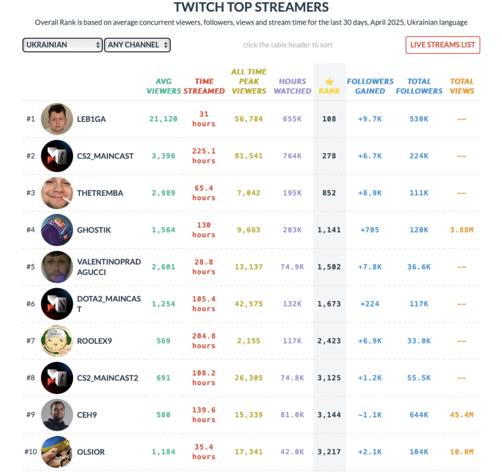 Twitch Tracker