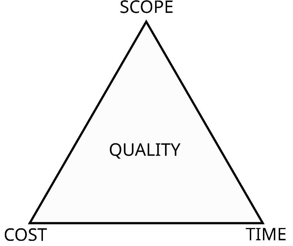 Що таке методологія PMBOK в управлінні проєктами