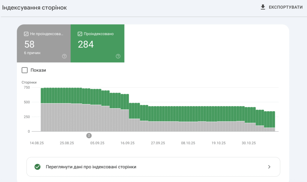 Перевірка індексації сайту через Google Search Console