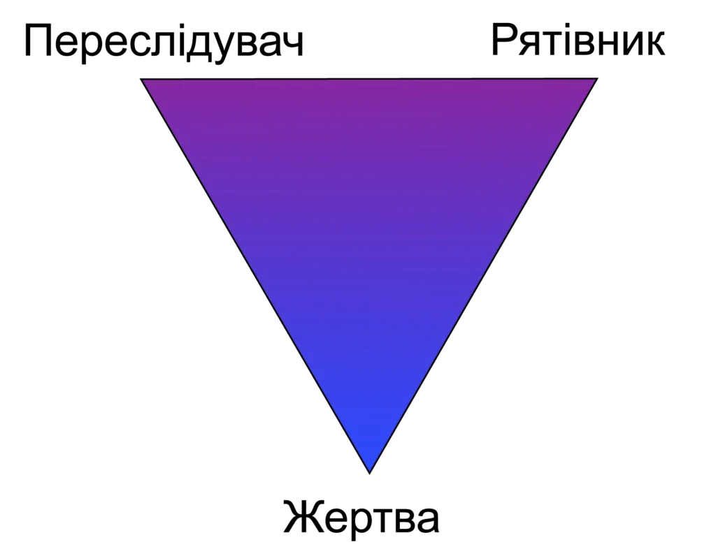 Що таке трикутник Карпмана?