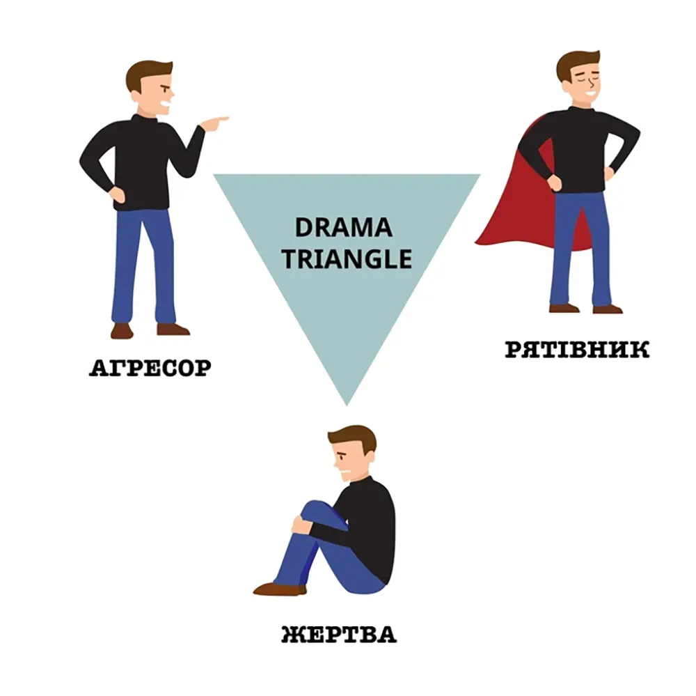 Як працює трикутник Карпмана?