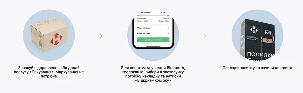 Як відправити посилку через поштомат?