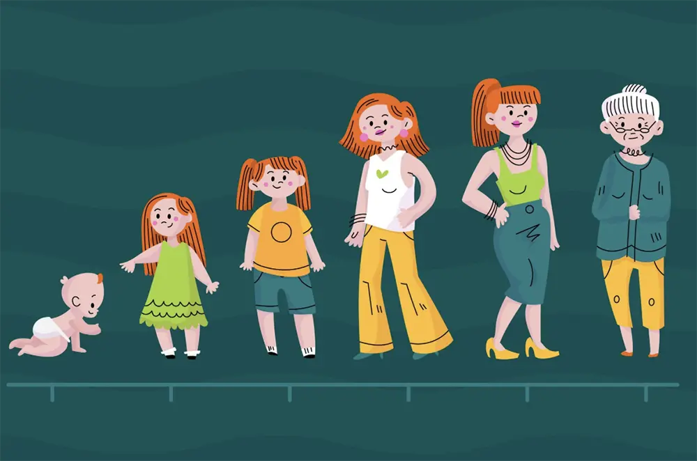 Як формується характер?