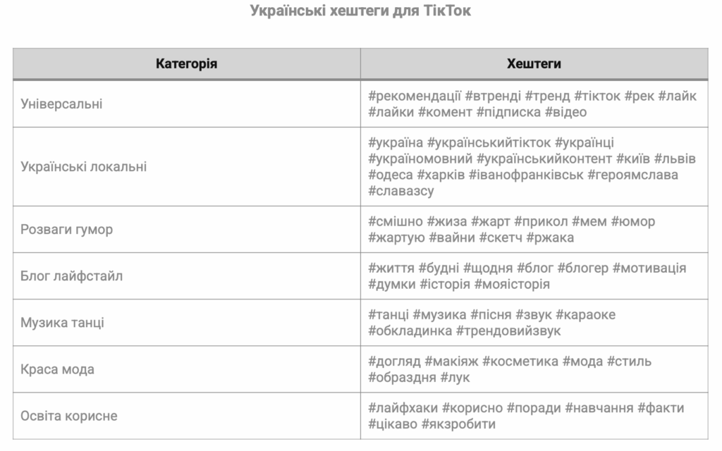 Хештеги для ТікТок українською