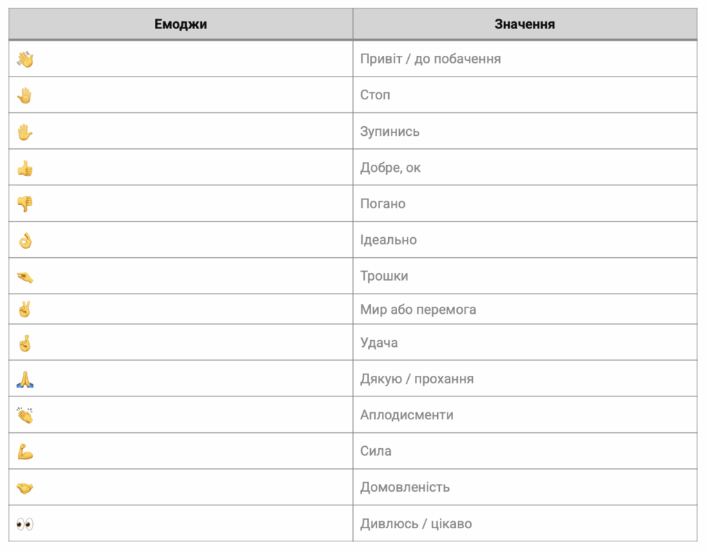 Емоджи Жести руками значення