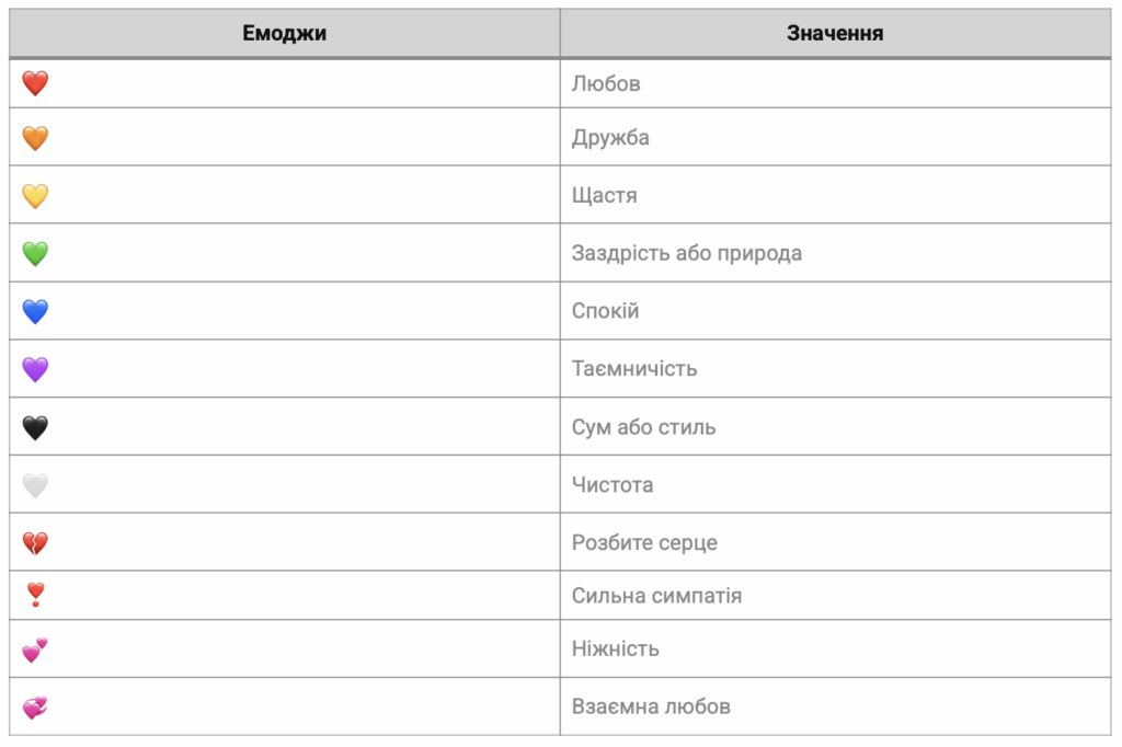 Емоджи Серця та символи значення