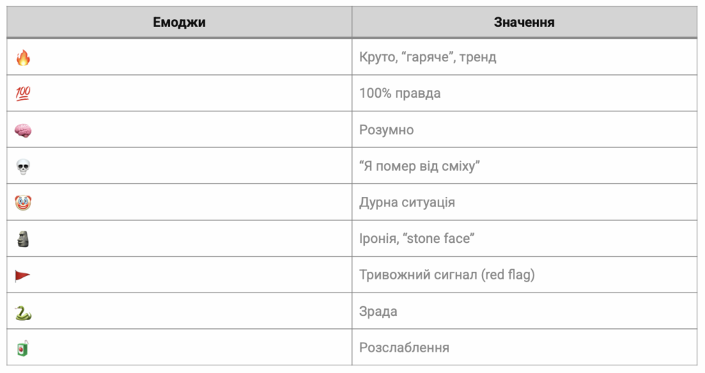 Популярні “сленгові” емоджи значення