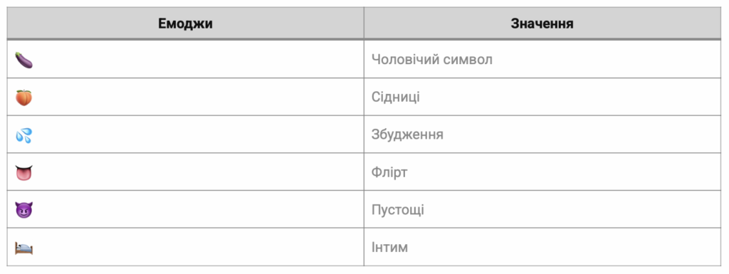 Емоджи з прихованим (дорослим) значенням