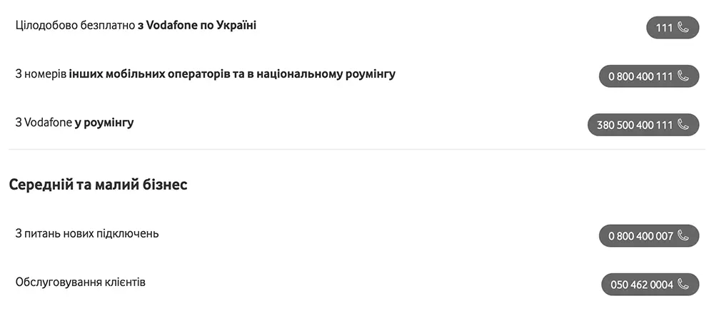 Номер гарячої лінії Vodafone в Україні та з-за кордону