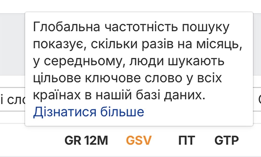Місячний обсяг пошуку ключового слова