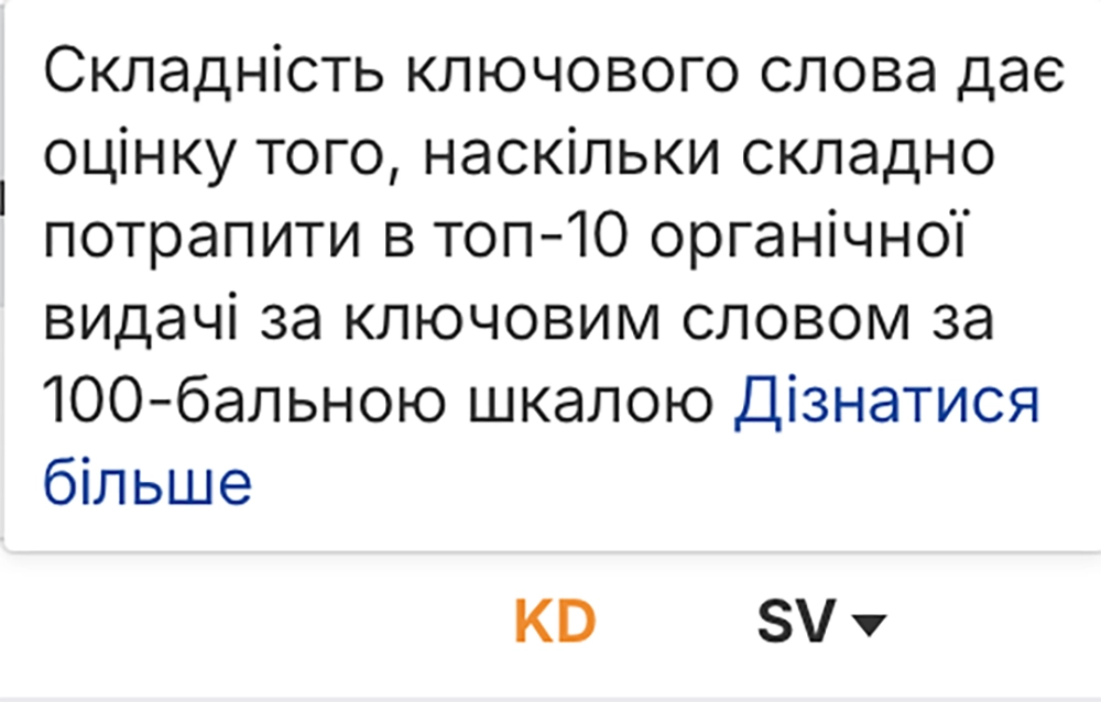 Показник складності ключового слова