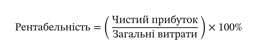 Рентабельність формула