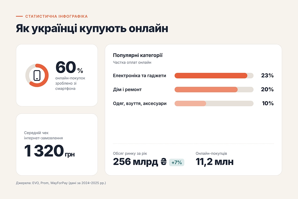 Статистична інфографіка