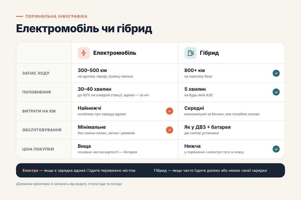 Порівняльна інфографіка