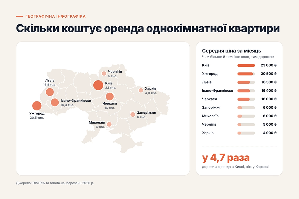 Географічна інфографіка