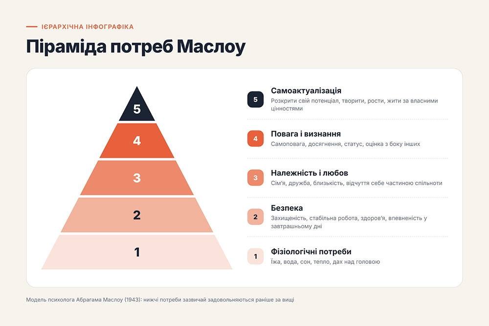 Ієрархічна інфографіка